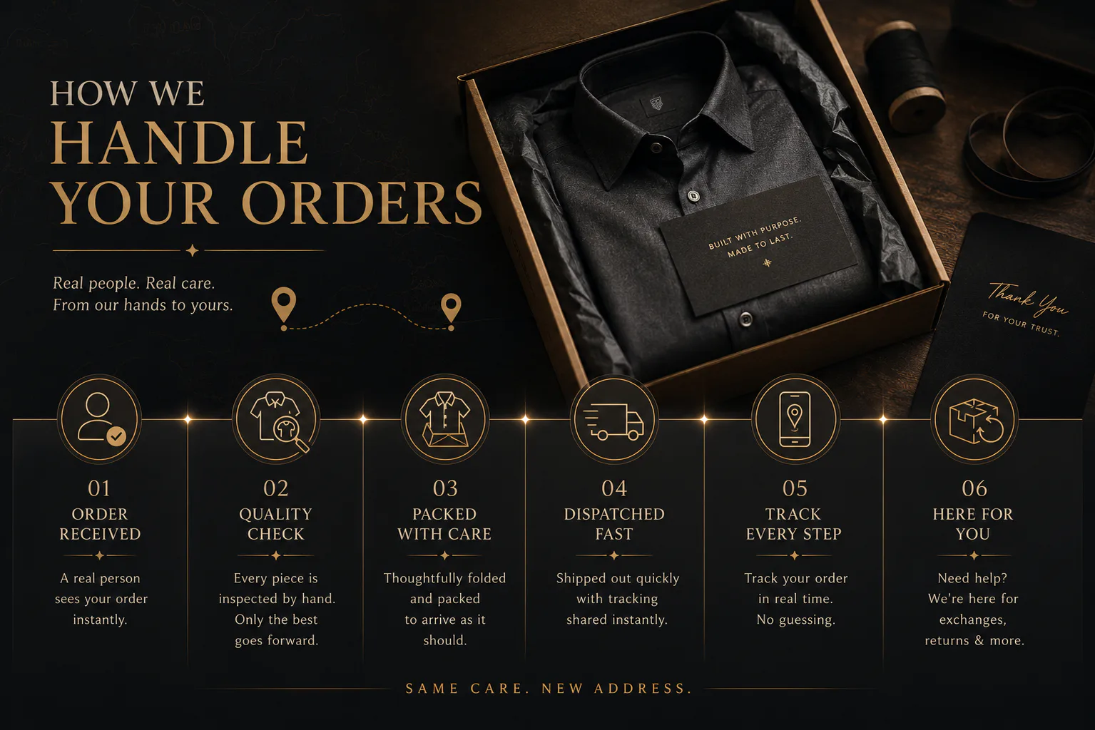How We Handle Your Orders